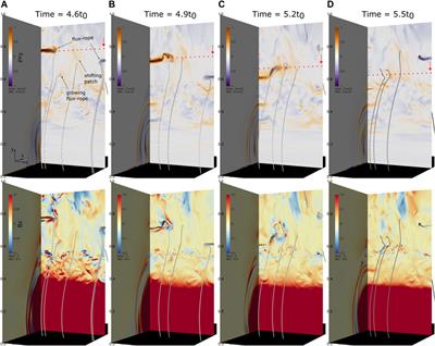 Non-thermal broadening of IRIS Fe XXI line caused by turbulent plasma flows in the magnetic reconnection region during solar eruptions